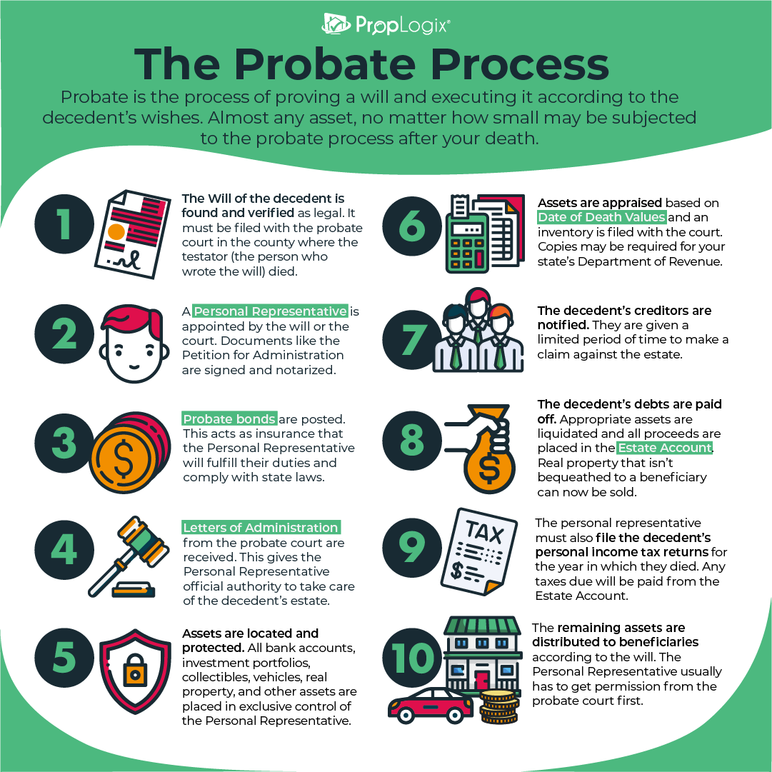 Certified Probate Real Estate Specialist 6243
